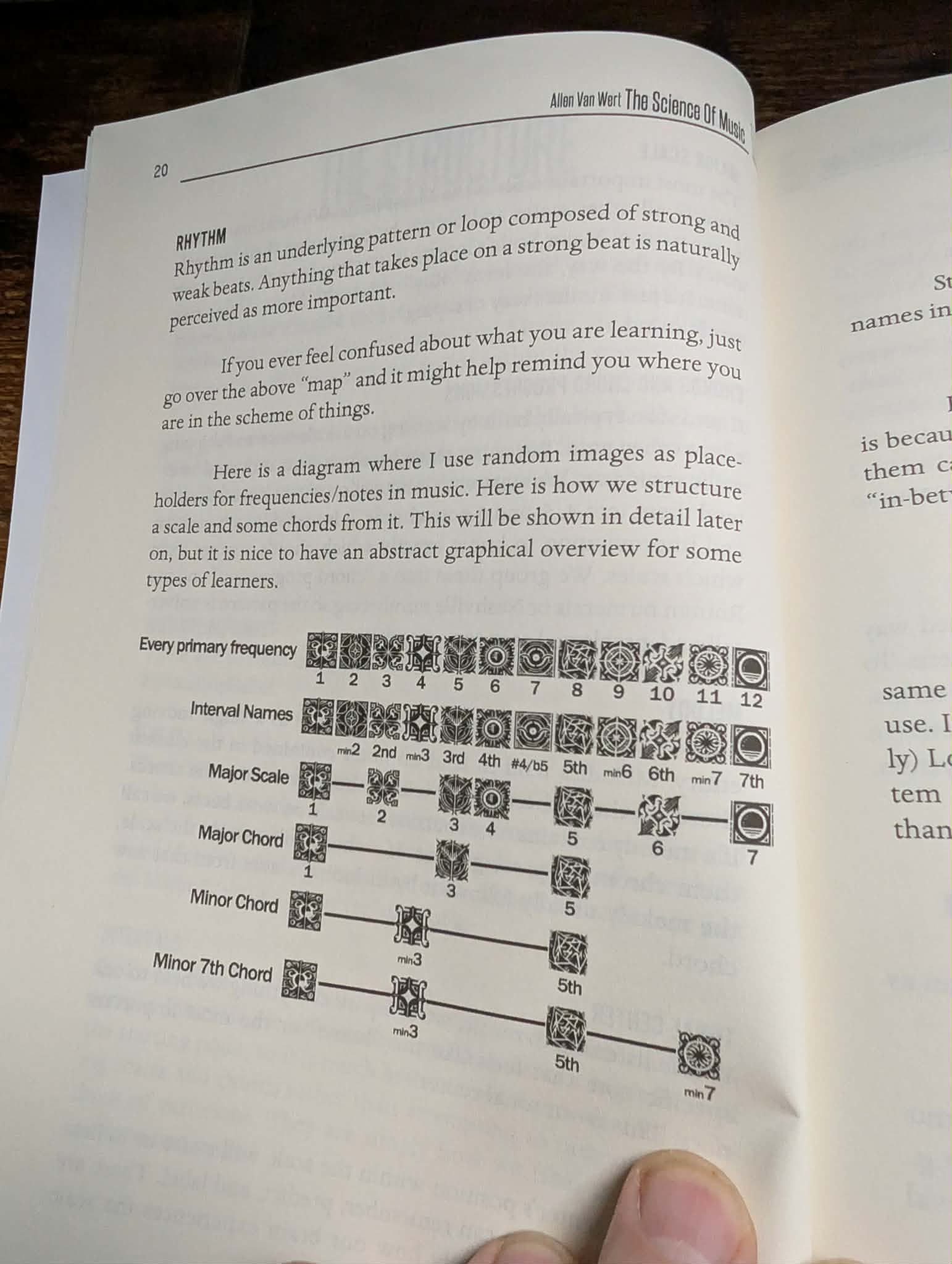 Rhythm lessons and overview in The Science of Music